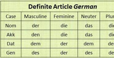 Чем похожи и насколько отличаются английский и немецкий языки?